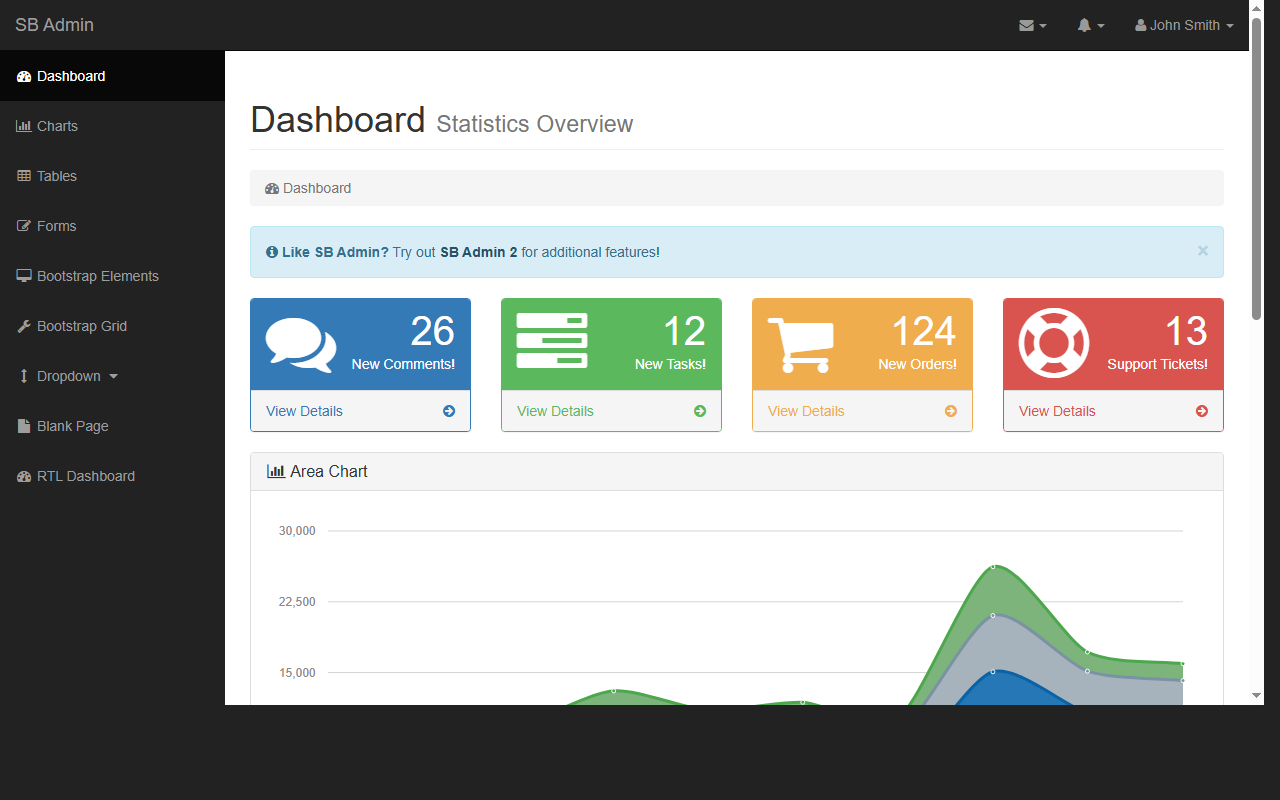 Startbootstrap-sb-admin-1.0.